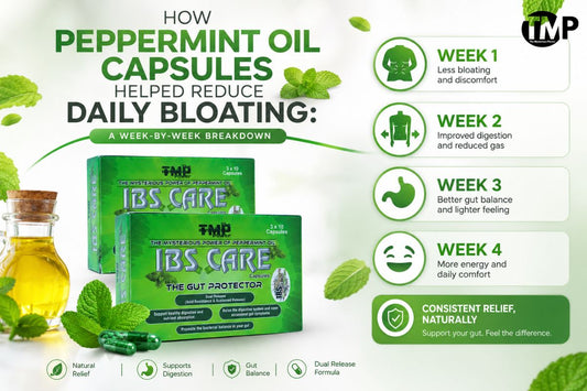  Peppermint Oil Capsules Helped Reduce Daily Bloating