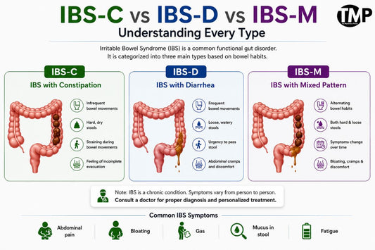 IBS-C vs IBS-D vs IBS-M: Understanding Every Type